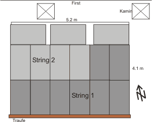 Anordnung der PV Module